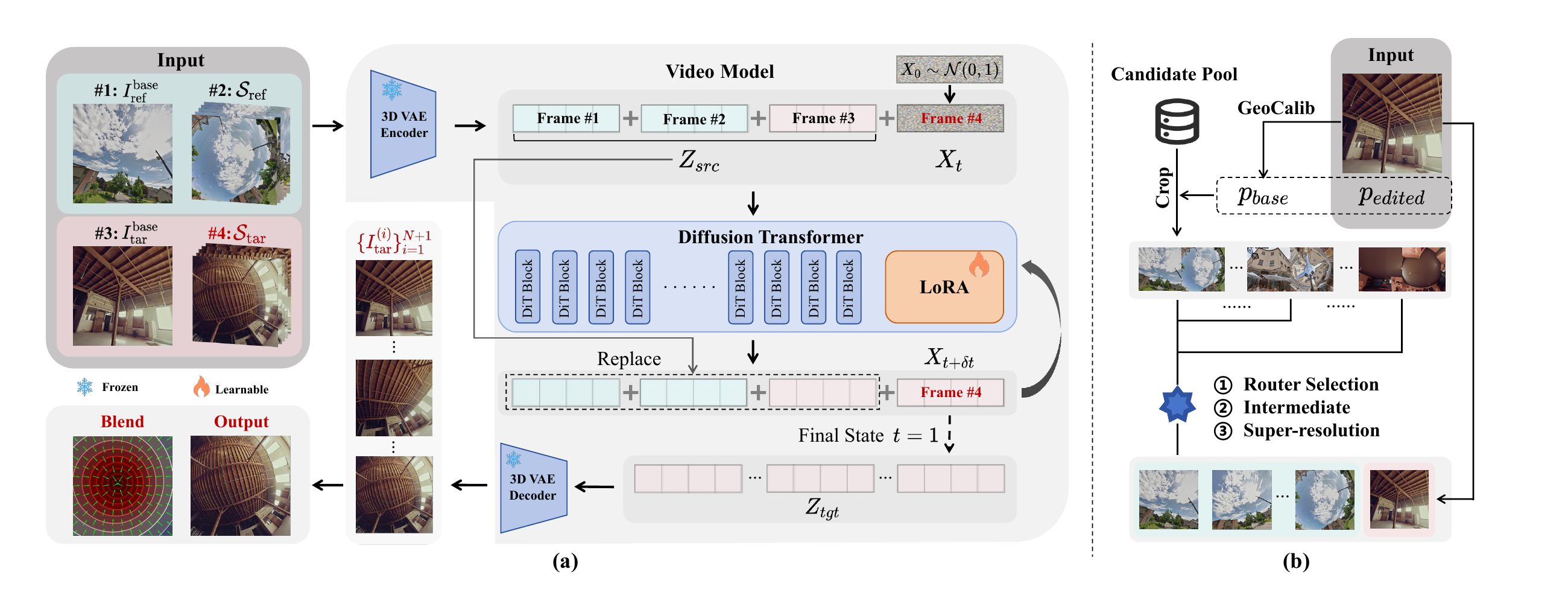 CameraEditor architecture