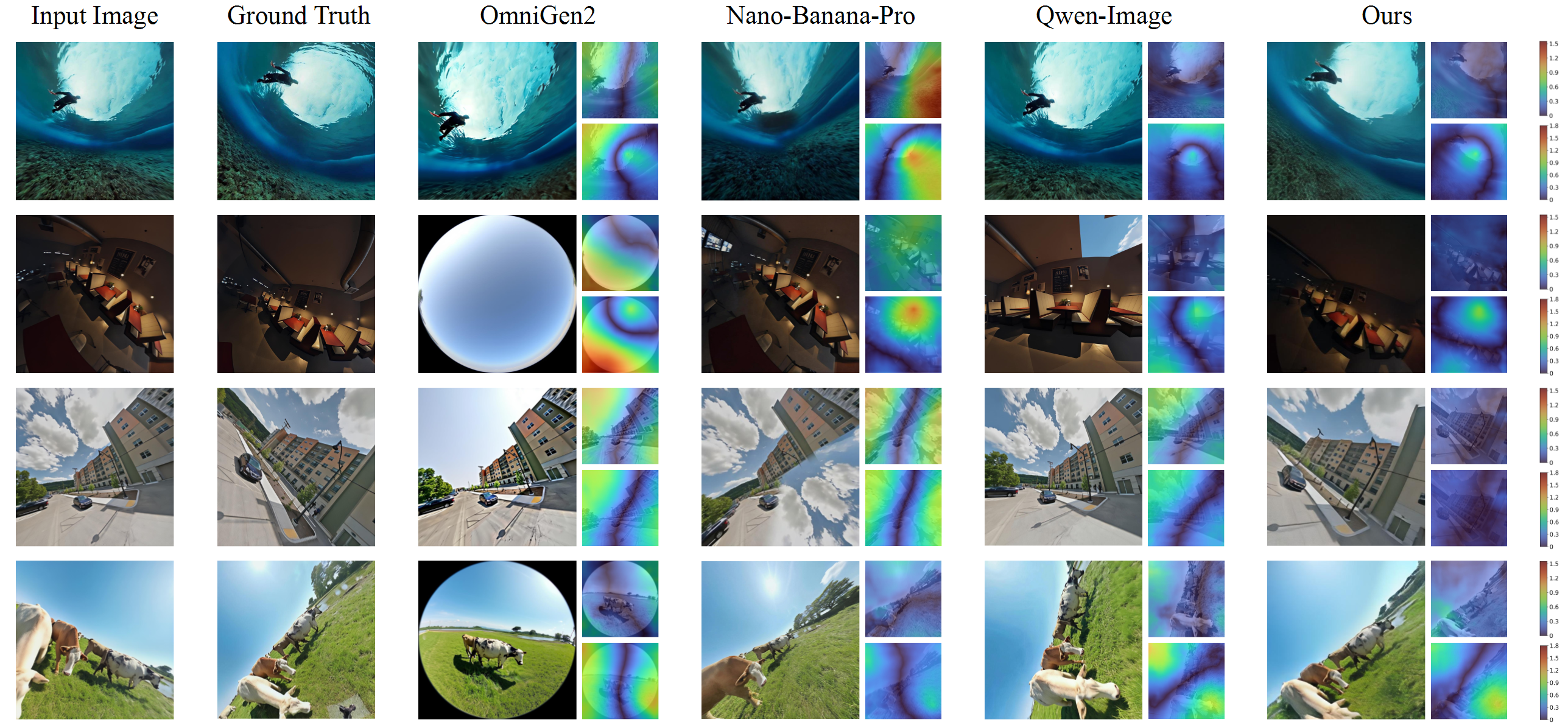 Qualitative comparison part one