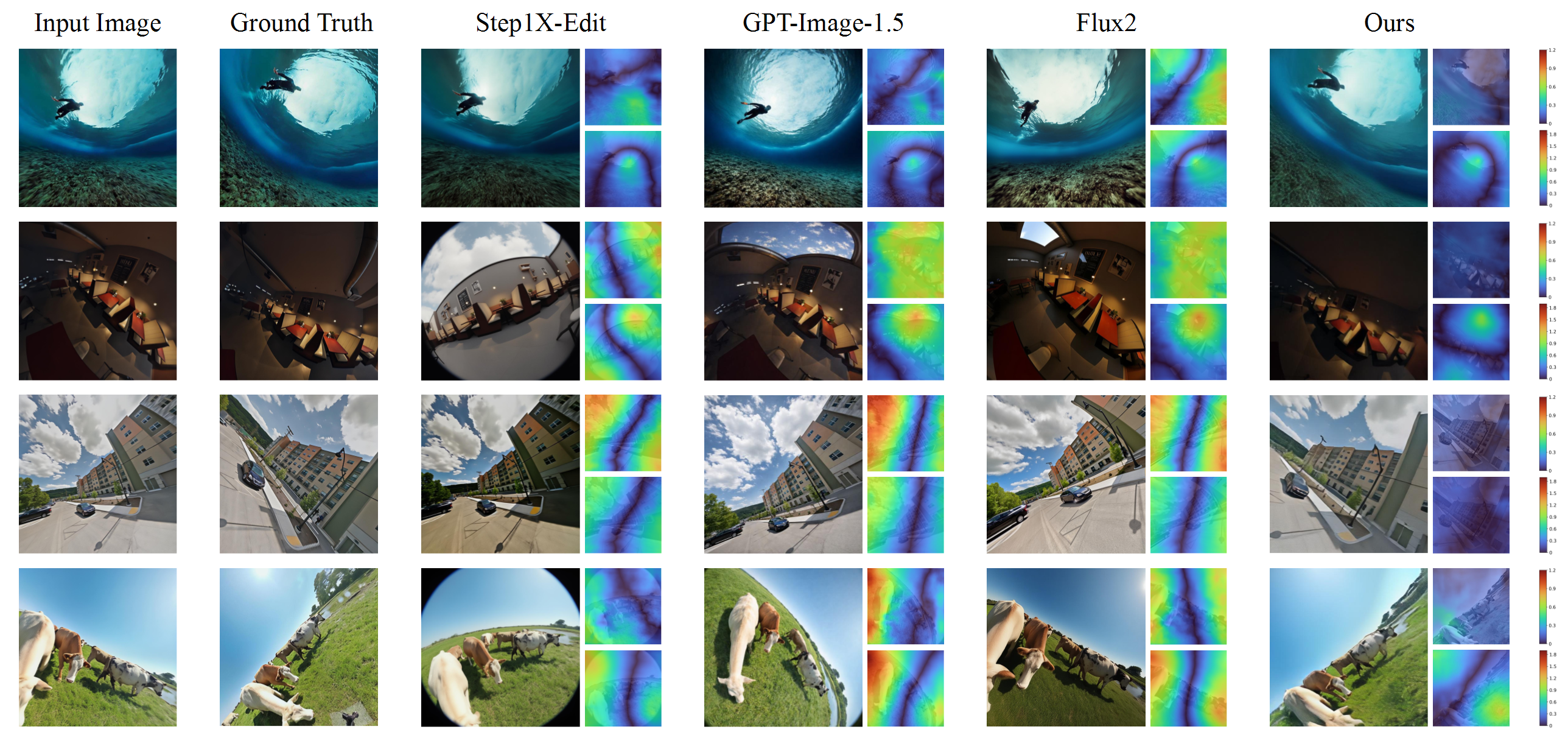 Qualitative comparison part two