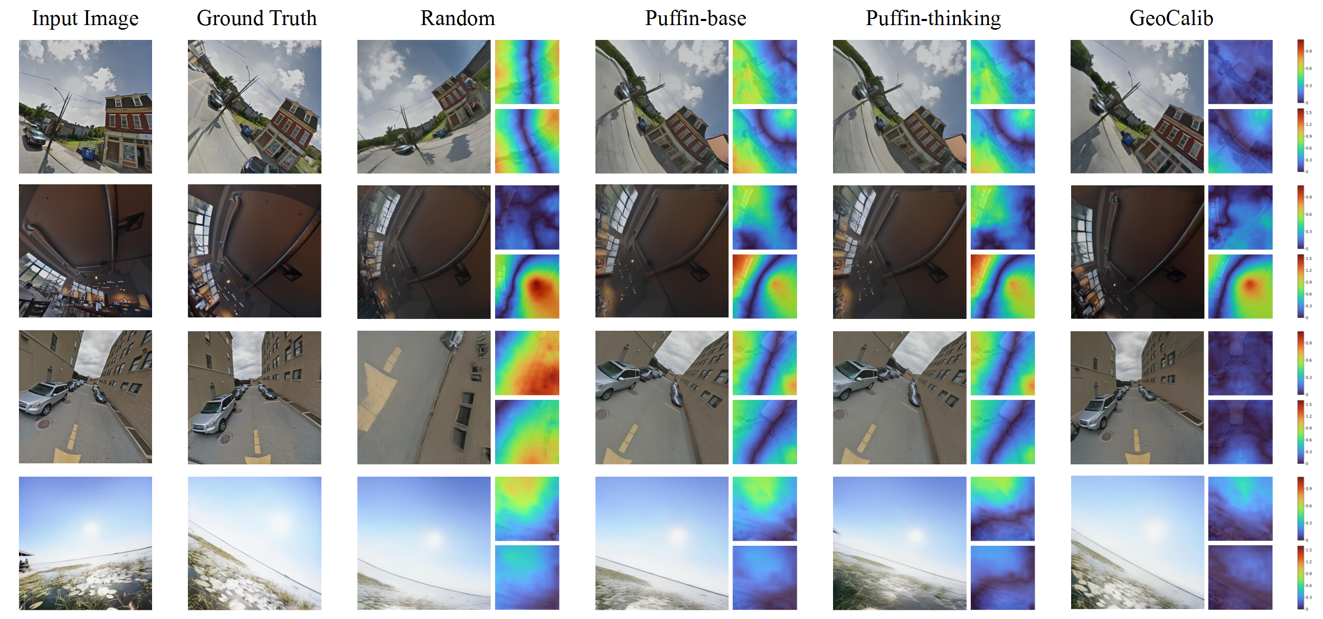 Geometric perception comparison