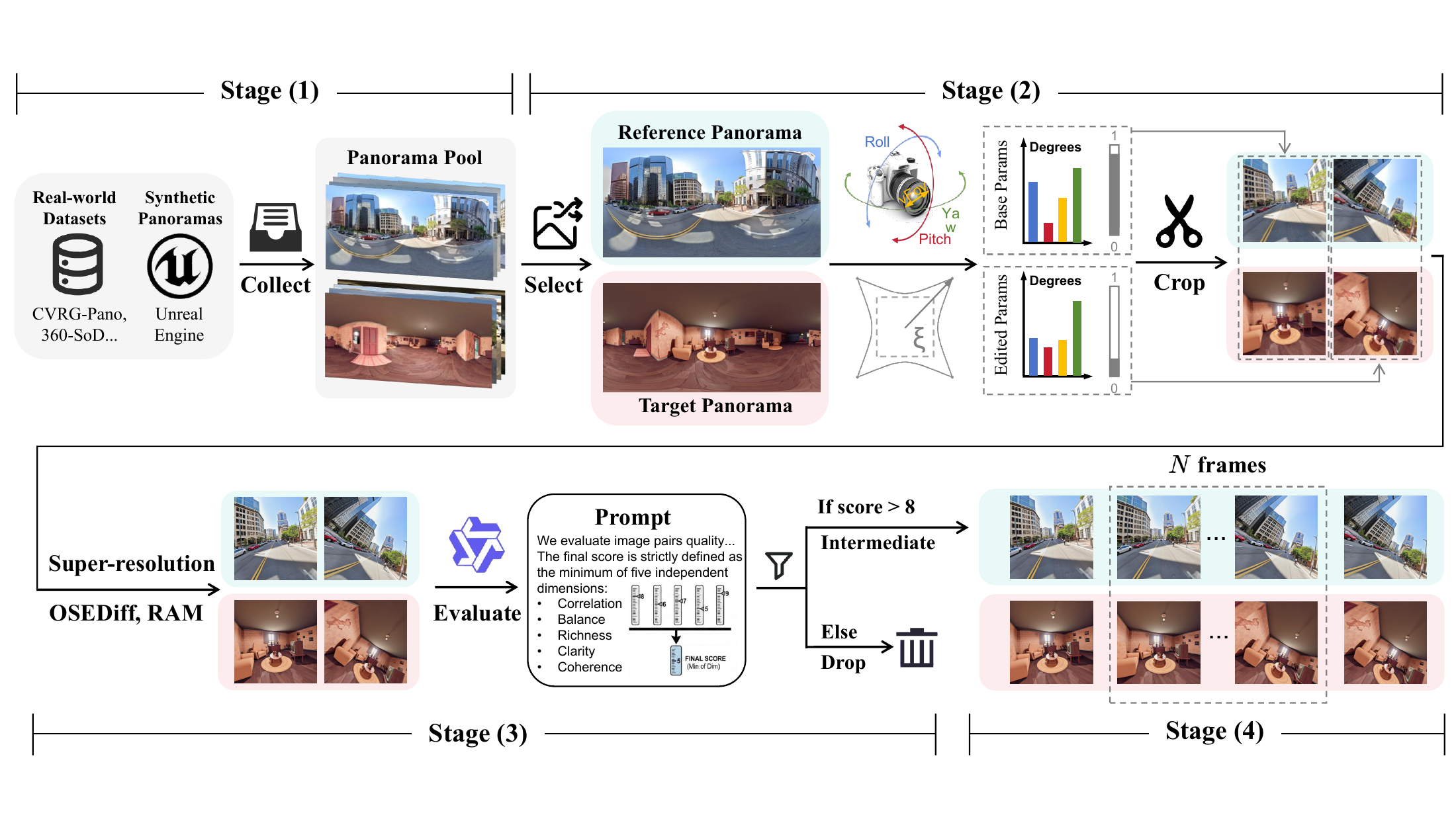 CameraEditor dataset generation pipeline